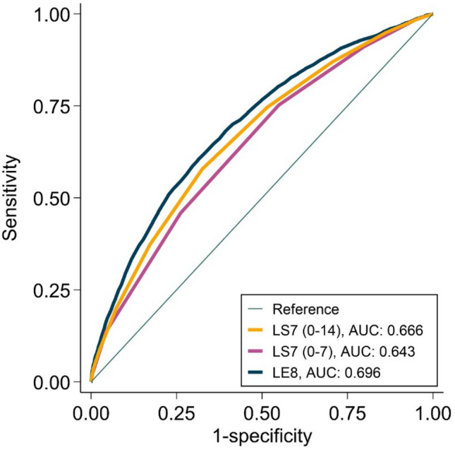 Fig. 4