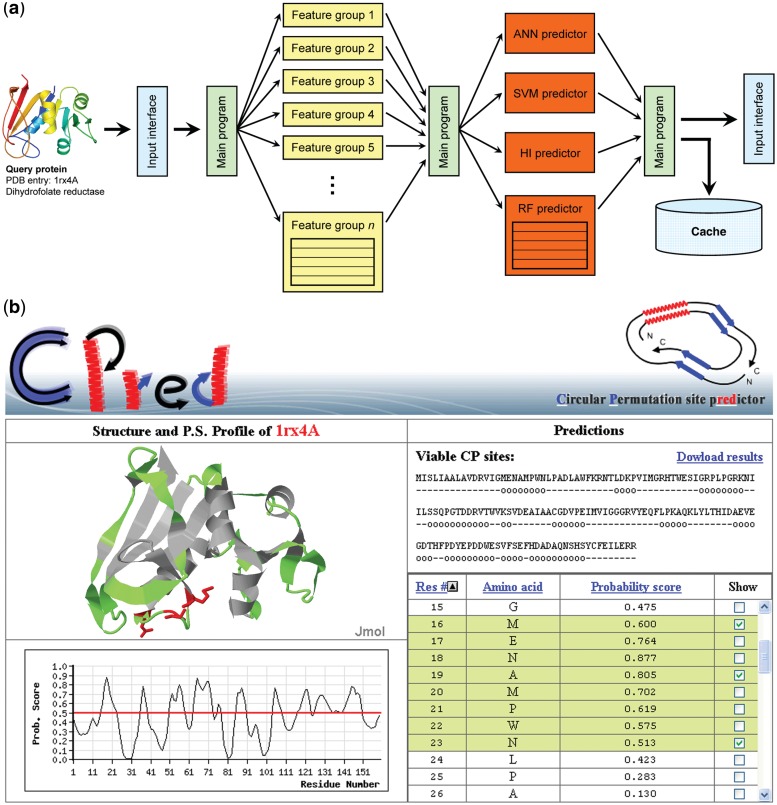 Figure 1.