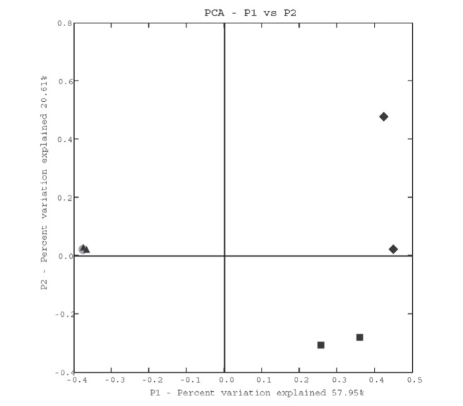 Figure 3)