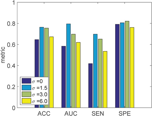 Figure 4