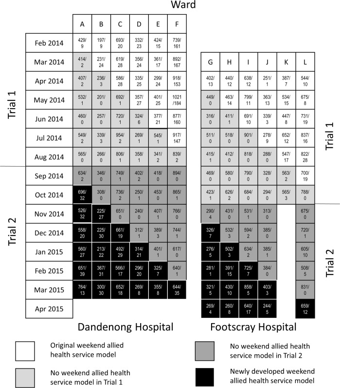 Fig 1