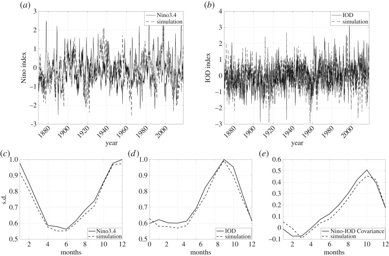 Figure 5.