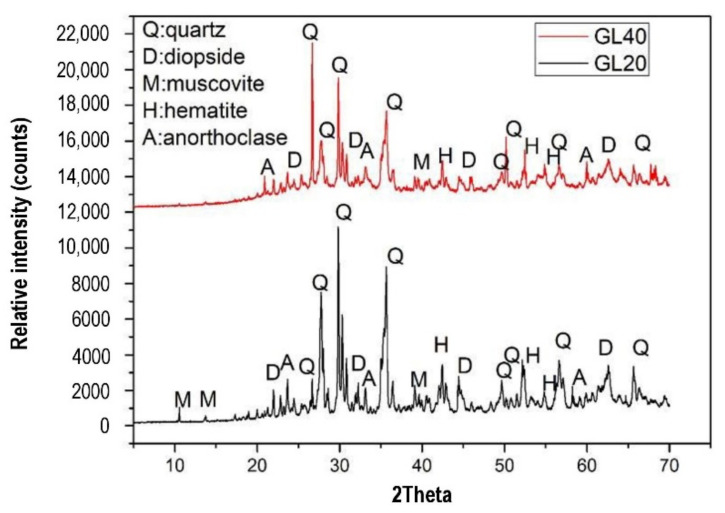 Figure 19