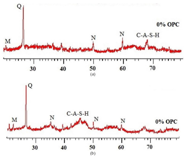 Figure 22