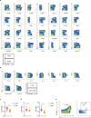 Extended Data Fig. 10
