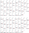 Extended Data Fig. 5