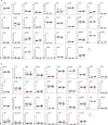 Extended Data Fig. 4