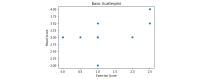 Figure 47
