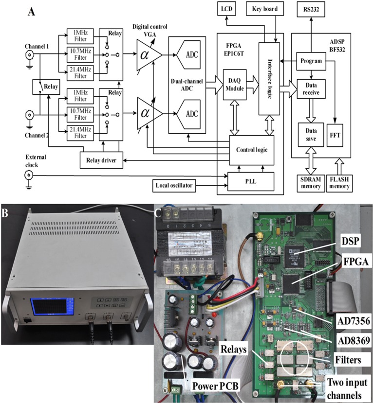 Figure 1