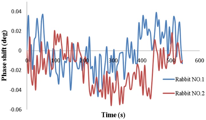 Figure 9