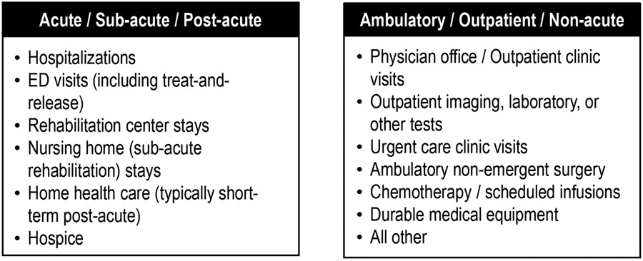 Figure 1: