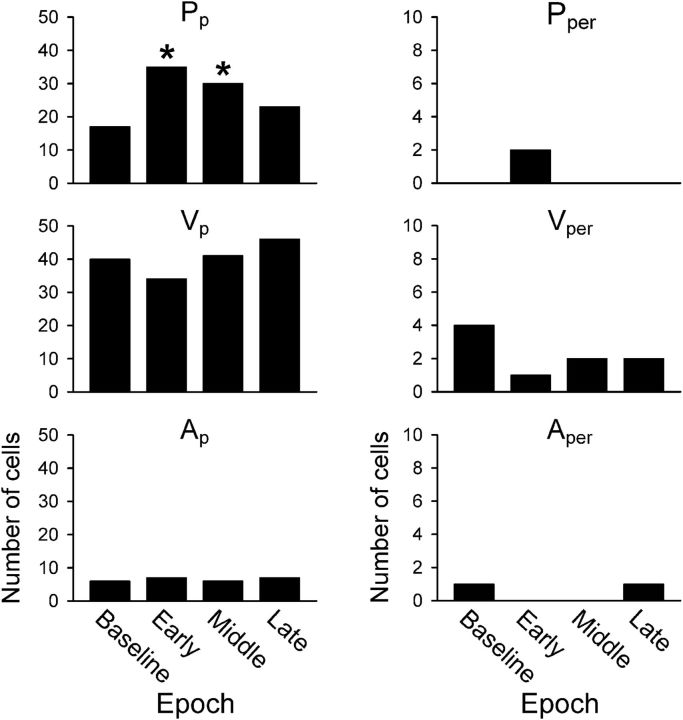 Figure 9.