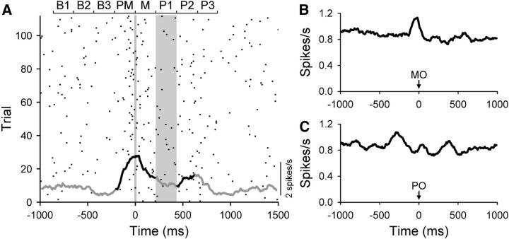 Figure 15.