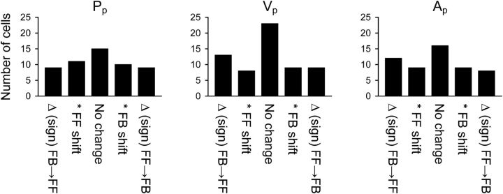 Figure 14.