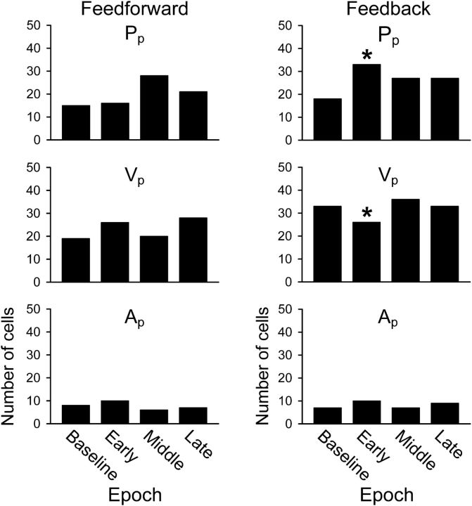 Figure 13.