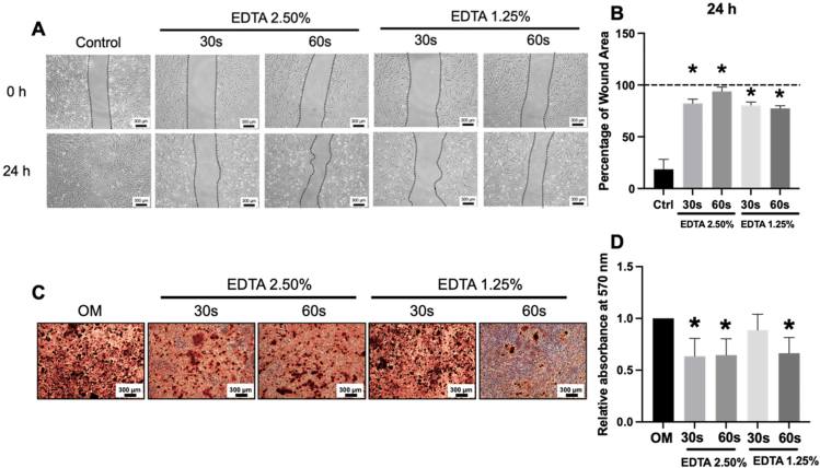 Figure 4