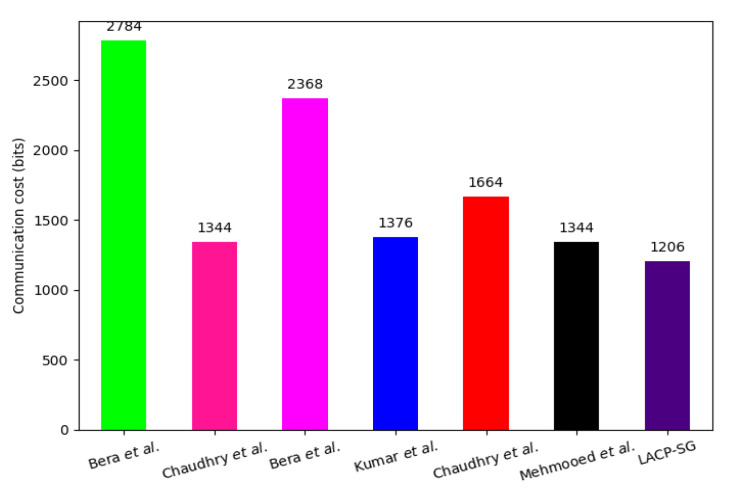 Figure 5