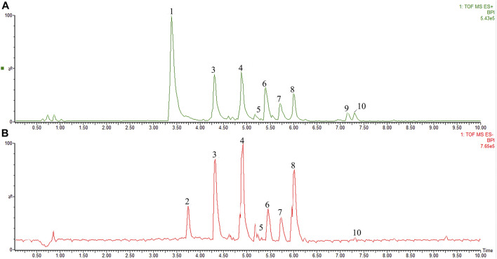 FIGURE 1