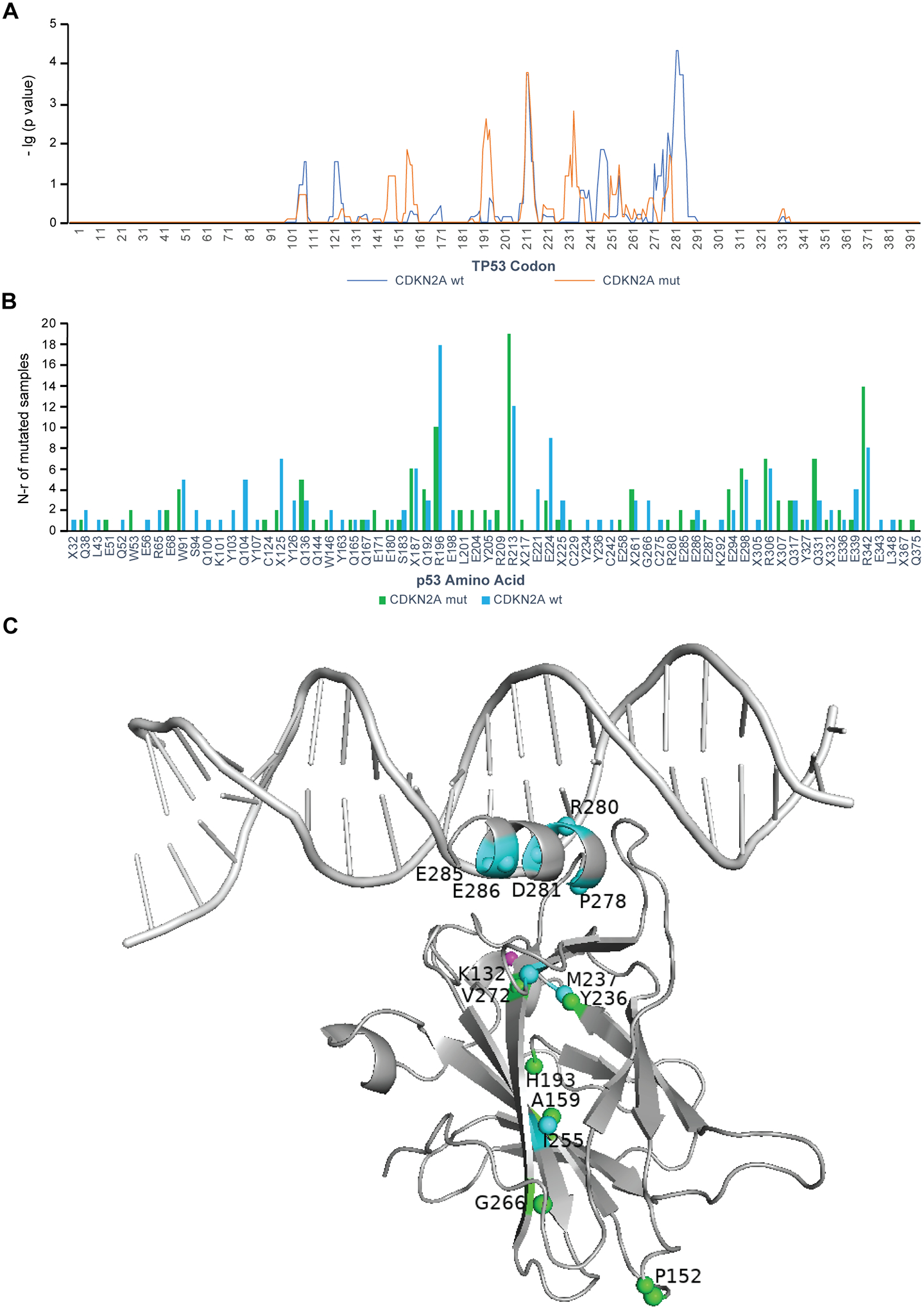 Figure 6.