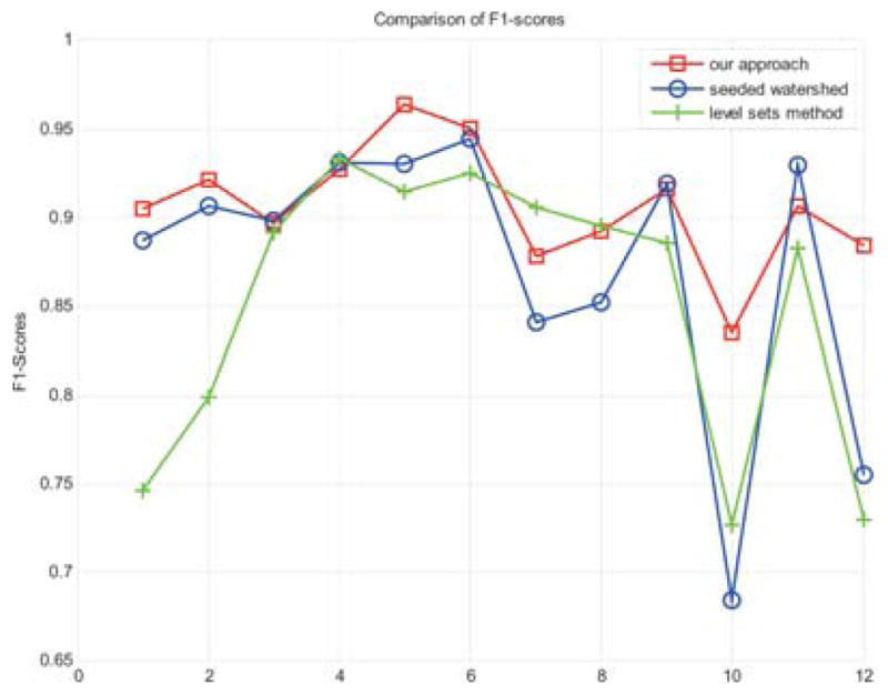 Fig. 13