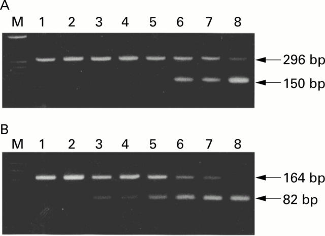 Figure 2  