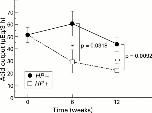 Figure 6  