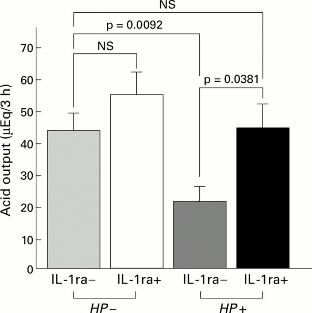 Figure 10  