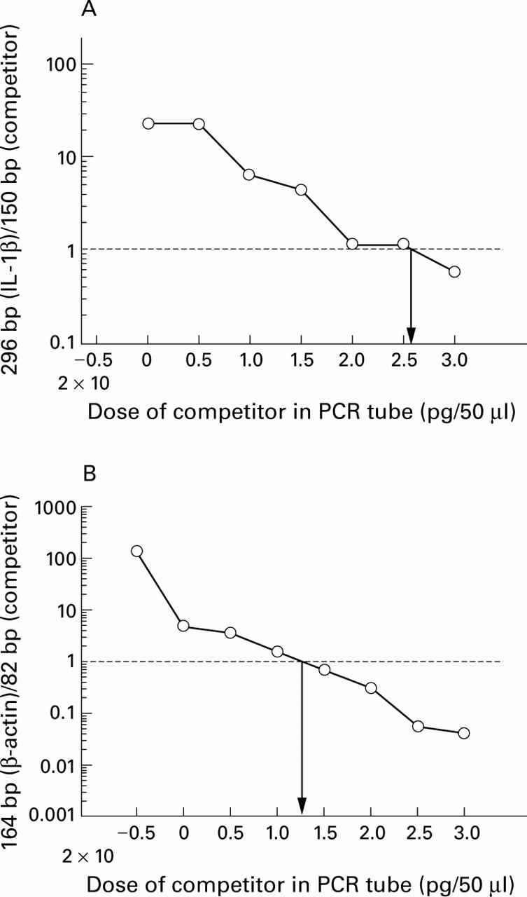 Figure 3  