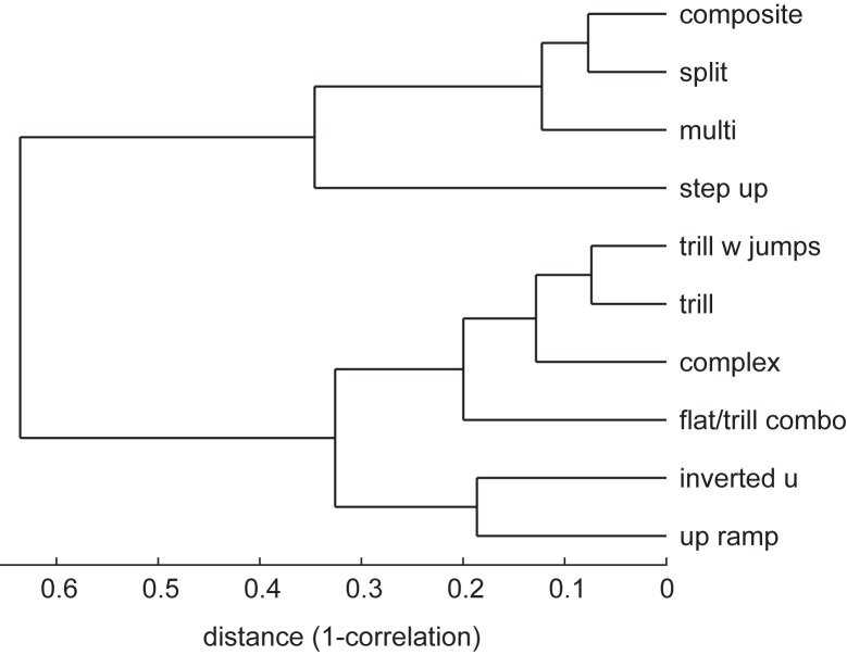 Fig 5