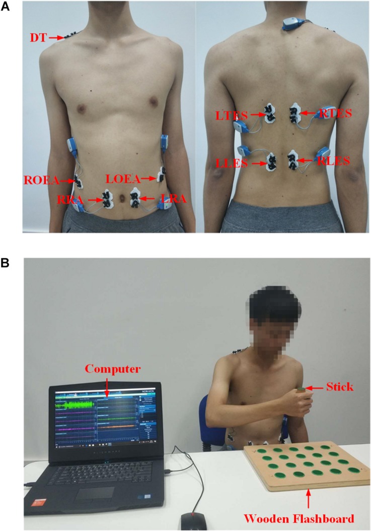 FIGURE 3