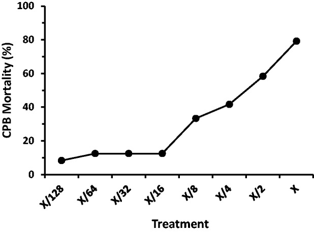 Fig. 5.