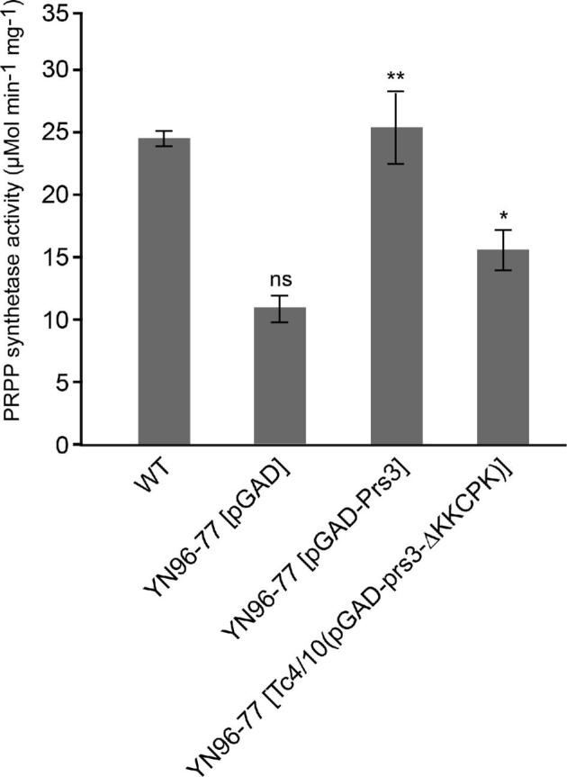 Figure 5.