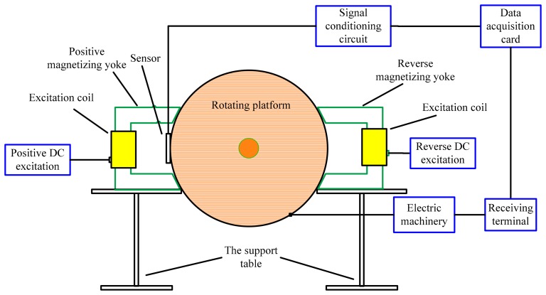 Figure 7.