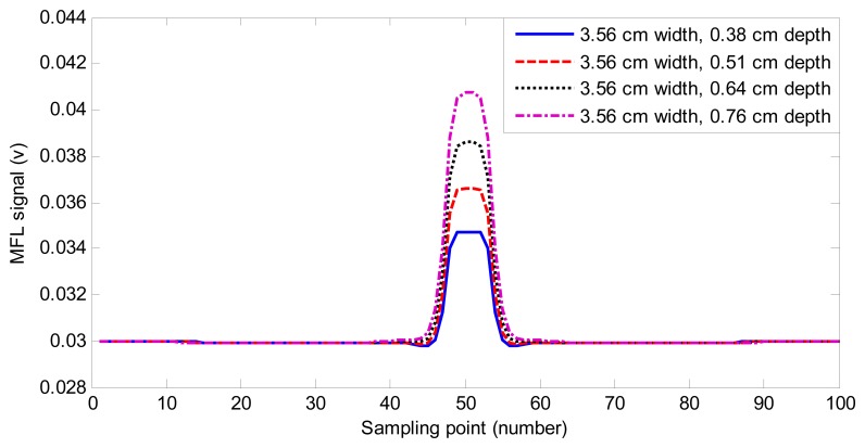 Figure 4.