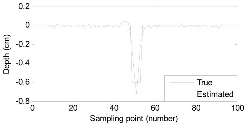 Figure 9.