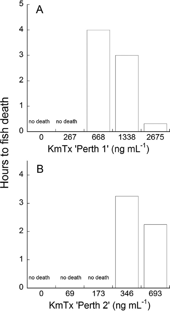 Fig. 12