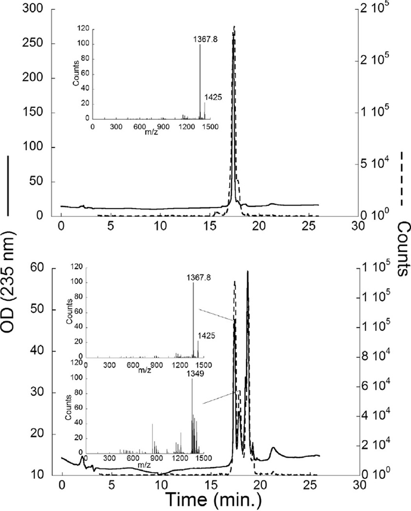 Fig. 8