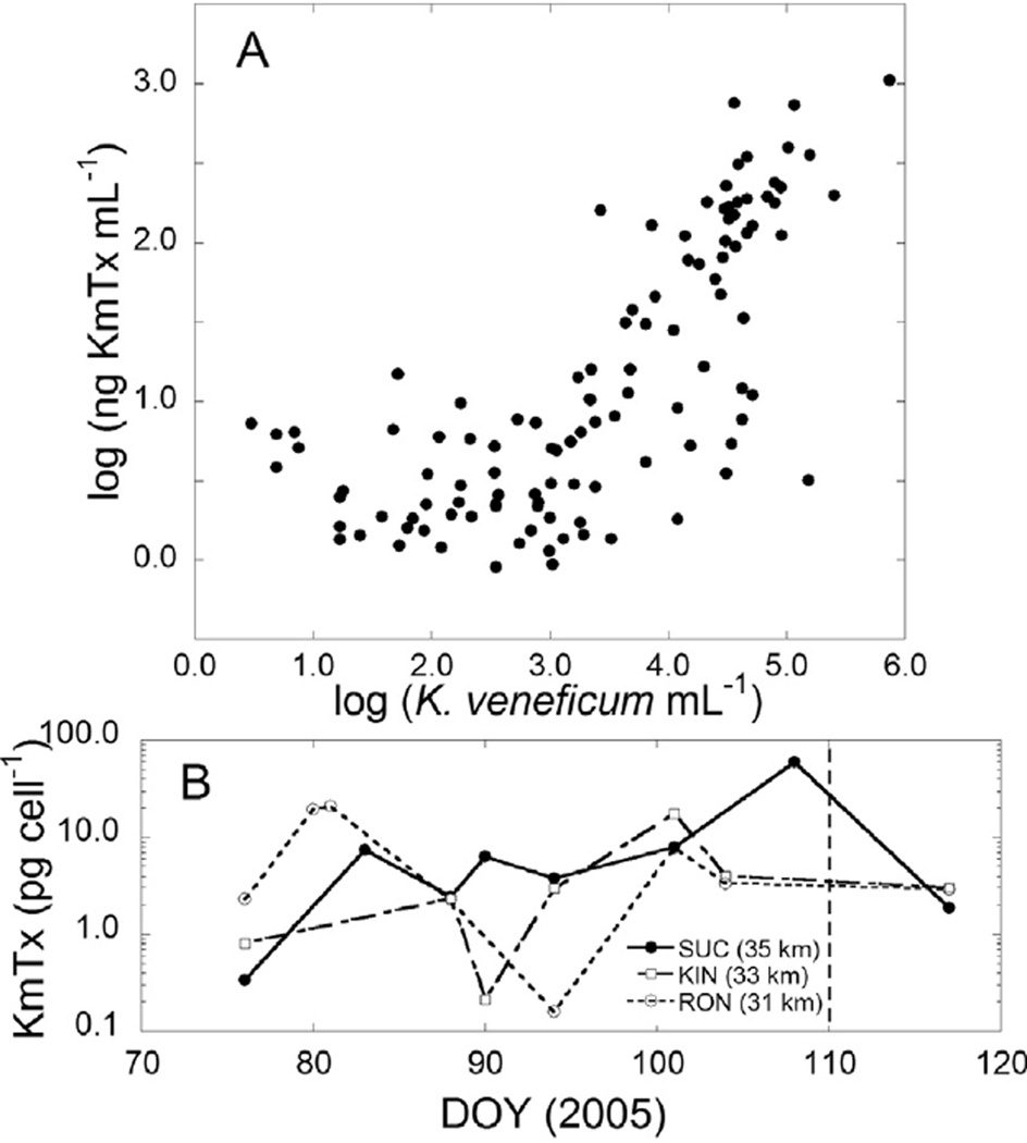 Fig. 11