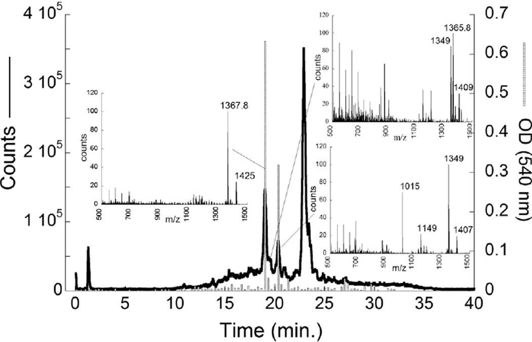 Fig. 7