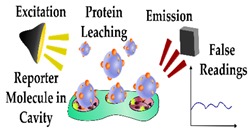 graphic file with name sensors-19-03485-i008.jpg