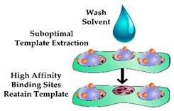 graphic file with name sensors-19-03485-i009.jpg