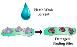 graphic file with name sensors-19-03485-i007.jpg