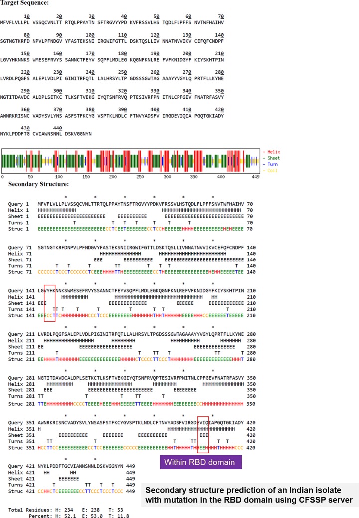 Figure 4B