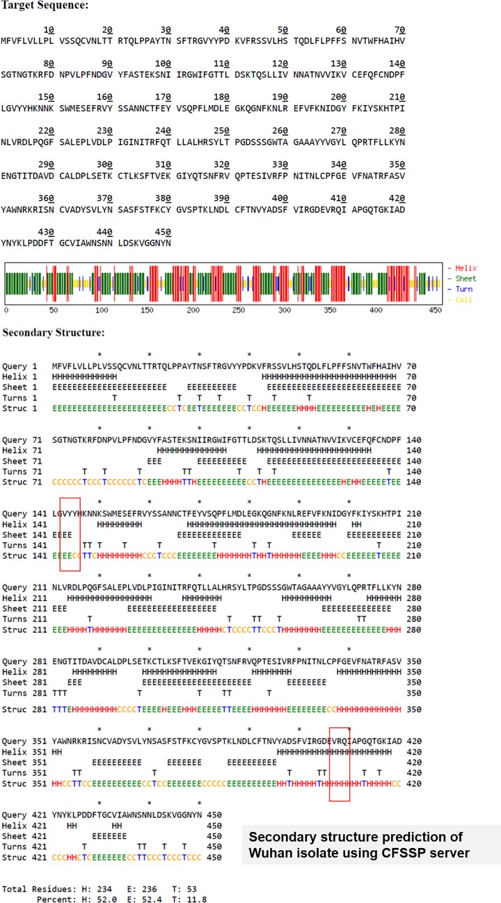 Figure 4A