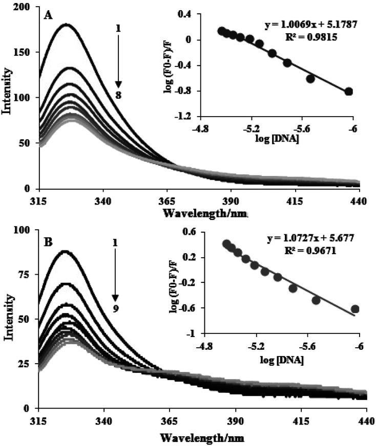 Fig. 2