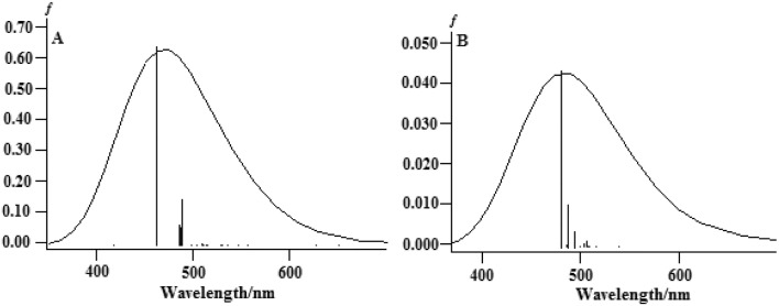 Fig. 10