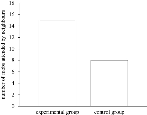 Figure 2.