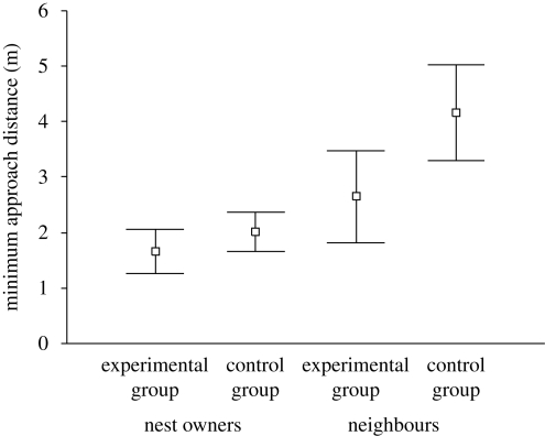 Figure 1.