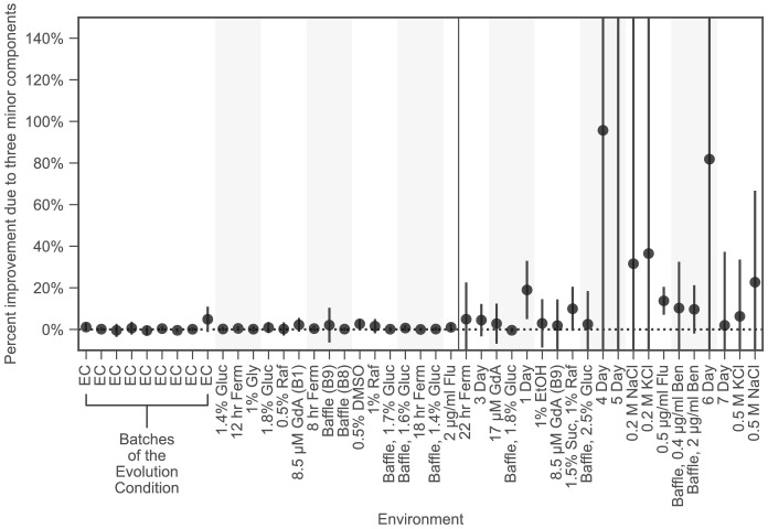 Figure 4—figure supplement 3.