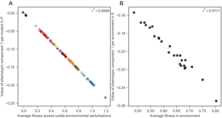 Figure 3—figure supplement 2.